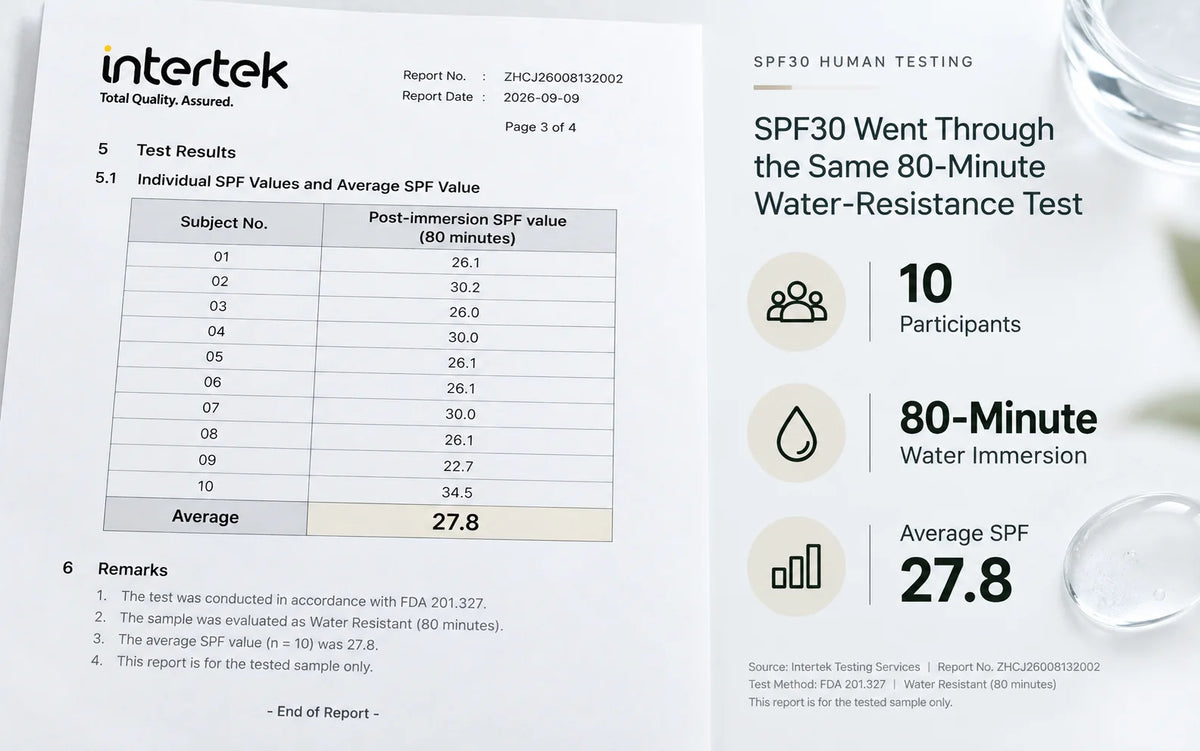 Intertek SPF30 report evidence summary